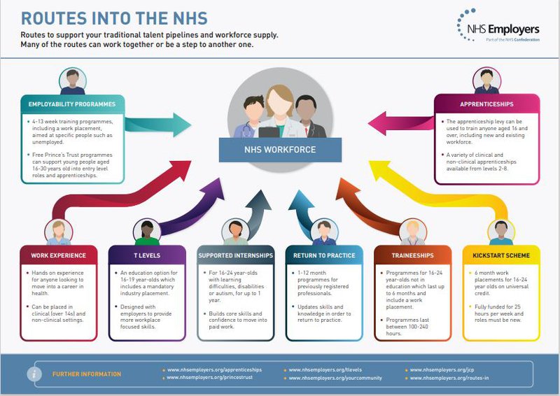 Routes into the NHS.JPG